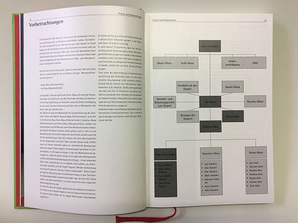 Kanojudo Bodentechniken, Teil 1 (HC) inkl. DVD